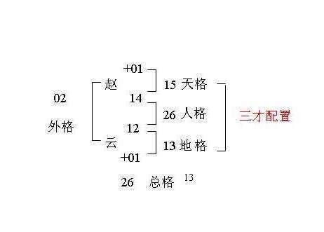 三才姓名學|起名字時該如何配置三才五格